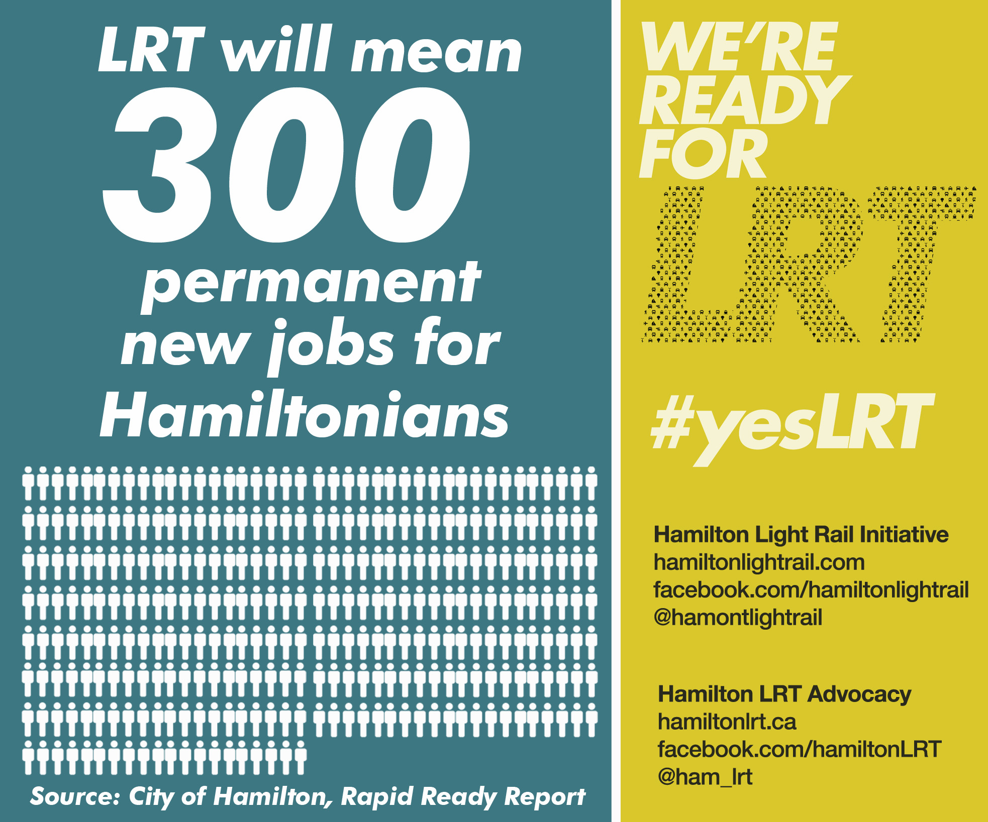 LRT will mean 300 permanent new jobs for Hamiltonians.